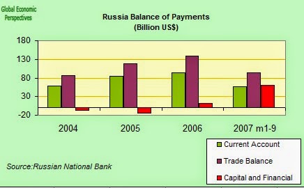 russian trading system wiki